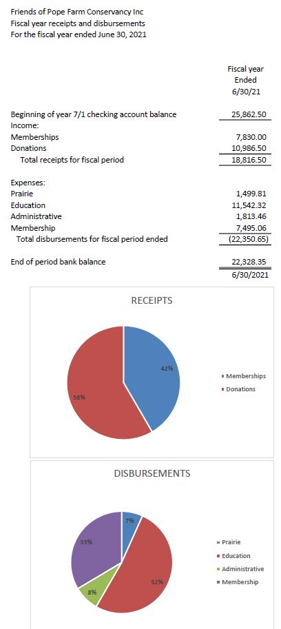 2020-21-fiscal-yr-end-financial-summary